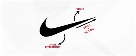 what does nike mean